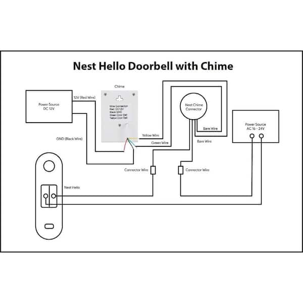 Wasserstein Wired Doorbell Chime Compatible With Google Nest Hello Video Door Bell Perfect Add On For Your Doorbell The Home Depot
