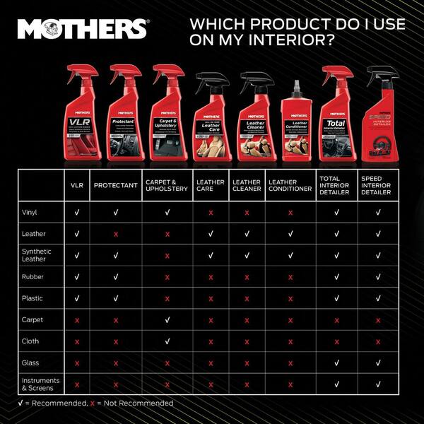 Mothers VLR And Speed Interior Detailer - 2 Spray Bottles 24 oz