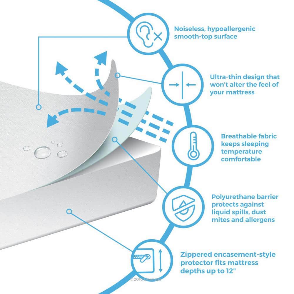 Queen White Waterproof Bed Bug Proof Mattress Encasement