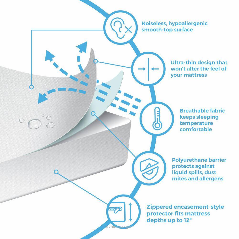 White Twin Waterproof Bed Bug Proof Mattress Encasement Protector