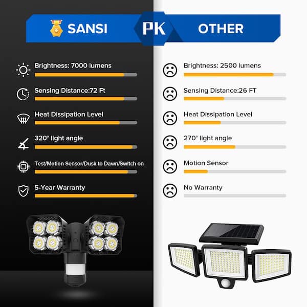 SANSI 700 Watt Equivalent 7000 Lumen 180° Black Motion Activated