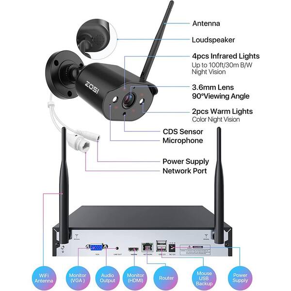 ZOSI 8CH Full True 1080P HD TVI DVR Security Camera System with Weatherproof 3.6mm Lens 100FT Night Vision 1080P CCTV Cameras 1TB Hard Drive Support