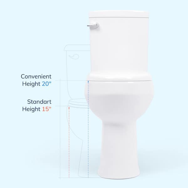 https://images.thdstatic.com/productImages/e12cdb15-6fc2-4349-9acc-eda7e01d9fba/svn/white-convenient-height-two-piece-toilets-model-s-c3_600.jpg