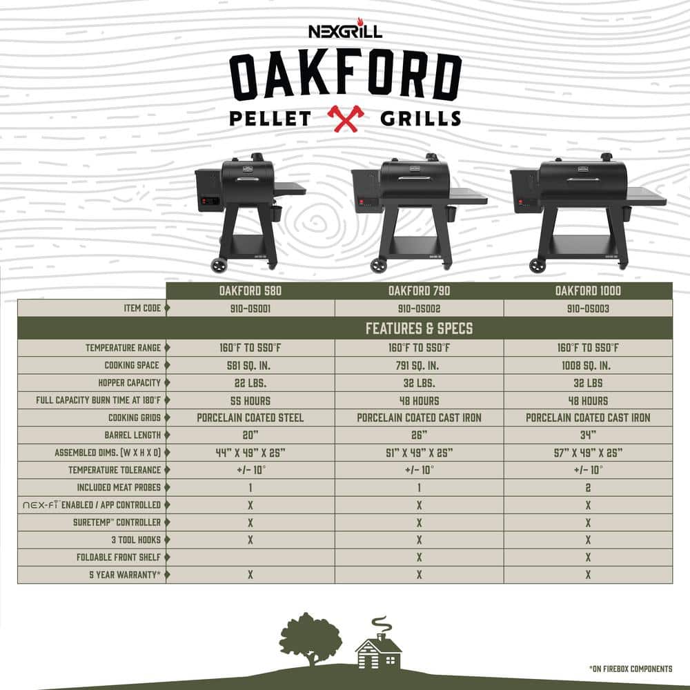 Oakford 20" Black Wi-Fi Wood Pellet Grill
