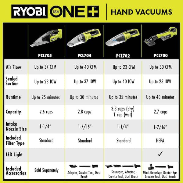 RYOBI - ONE+ 18V Cordless Wet/Dry Hand Vacuum Kit with 1.5 Ah Battery and Charger