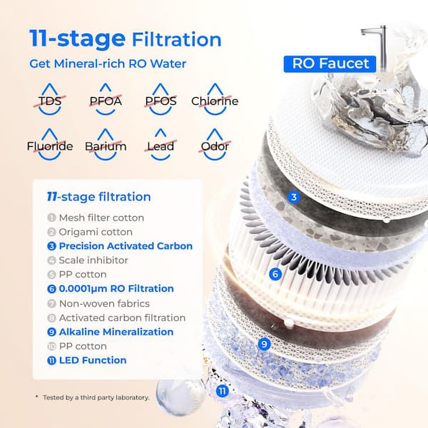 X12-PRO 1200 GPD Reverse Osmosis System, Alkaline NSF/ANSI 58 and 372-Certified 11-Stage, Smart Faucet, Extra F2W Filter