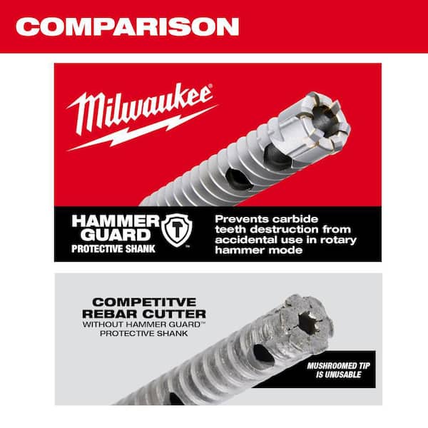 Milwaukee SDS-Max 7/8 In. x 13 In. 4-Cutter Rotary Hammer Drill Bit -  Bender Lumber Co.