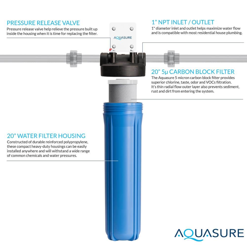 Aquasure Fortitude High Flow 20" Blue Carbon Block Water Filter System