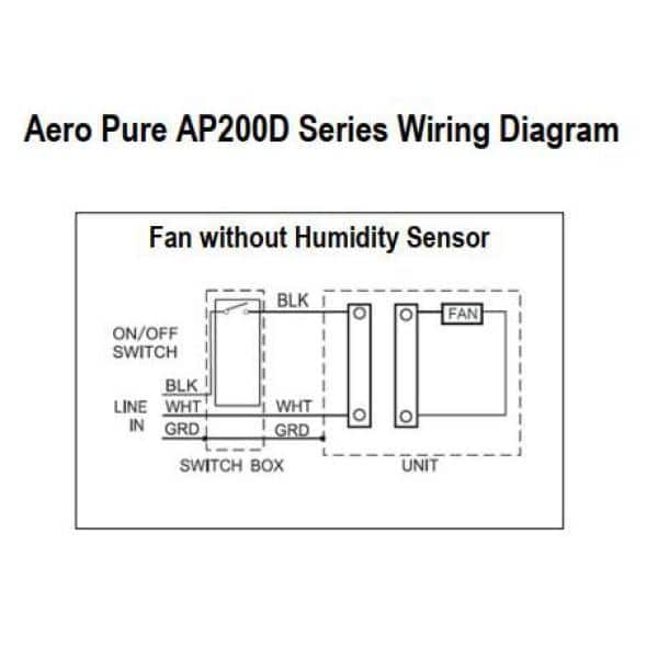 Aero Pure 200 CFM Exhaust Fan Ceiling Wall Mount ENERGY STAR White AP200D-S W - The Home