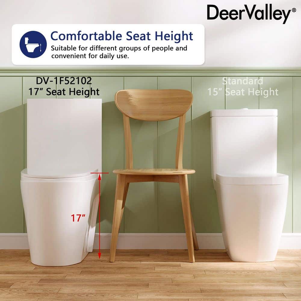 Glossy White High Efficiency Dual Flush Elongated One-Piece Toilet