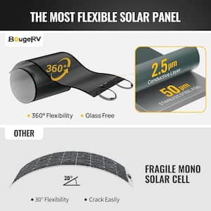 200-Watt CIGS Thin-Film Flexible Lightweight Solar Panel for Camper, RV and Other Off-Grid (Tape)