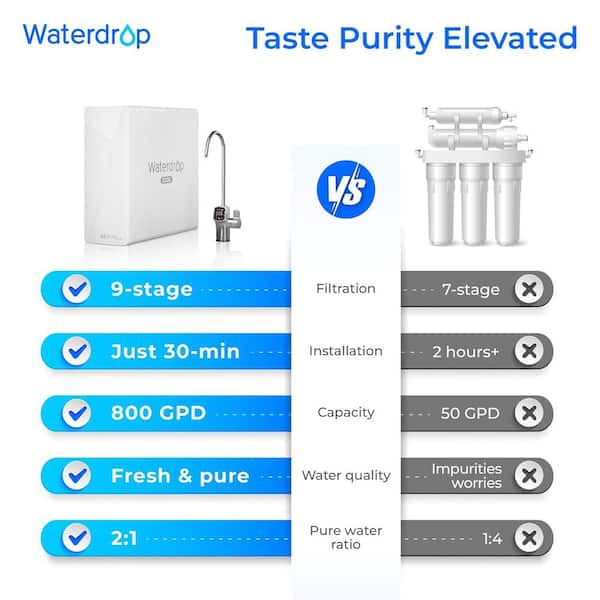 X8-Basic Undersink Reverse Osmosis System, 800 GPD Tankless, 9-Stage, Extra 3 WD-F2 and 1 WD-F1G Filters 2-Year Supply