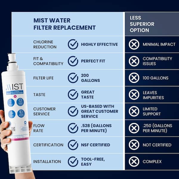 Mist Water Filter Replacement Compatible With: EDR5RXD1