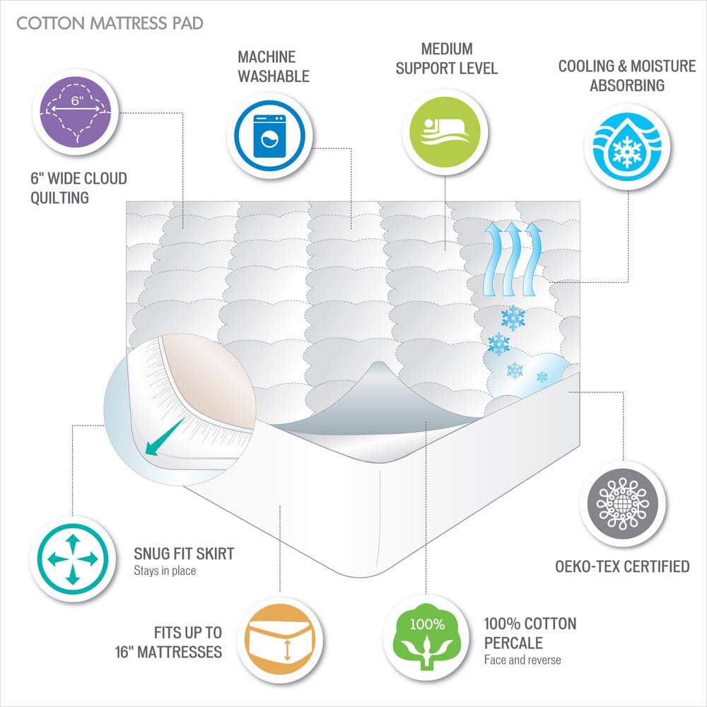 Full Size White Cotton Quilted Mattress Pad