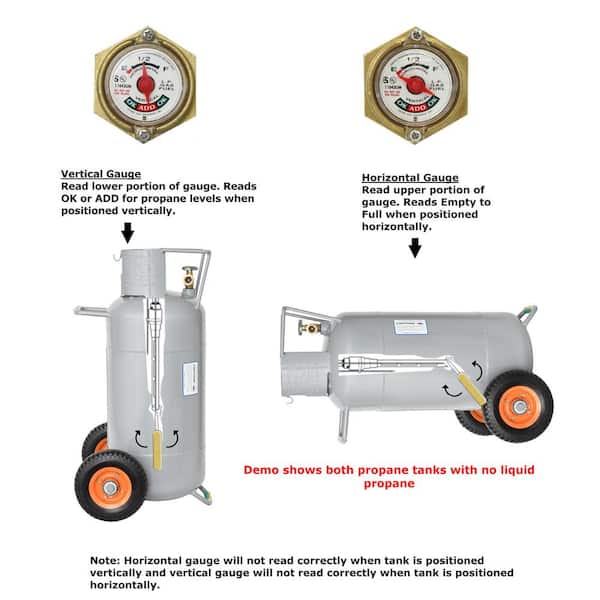All About Forklift Propane Tanks: Sizes, Refilling, & More, Ferrellgas