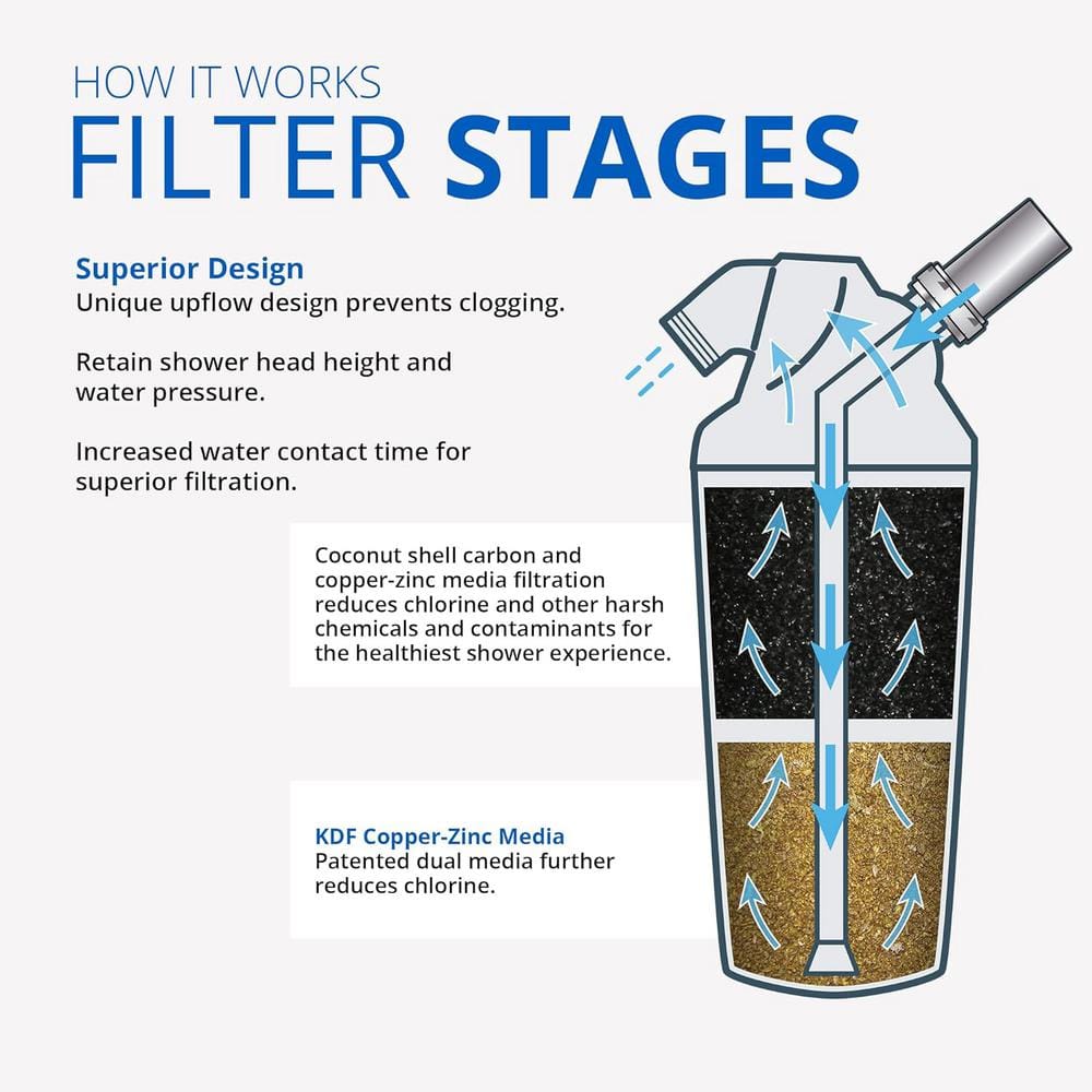 White Handheld Shower Head Filter with Carbon and KDF Media