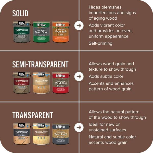 BEHR PREMIUM 1 gal. #N160-7 Brown Velvet Solid Color Waterproofing