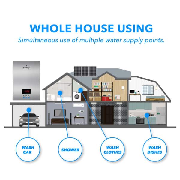 MAREY - 18 kW, 4.4 GPM ETL Certified 220-Volt Self-Modulating Residential Multiple Points of Use Tankless Electric Water Heater