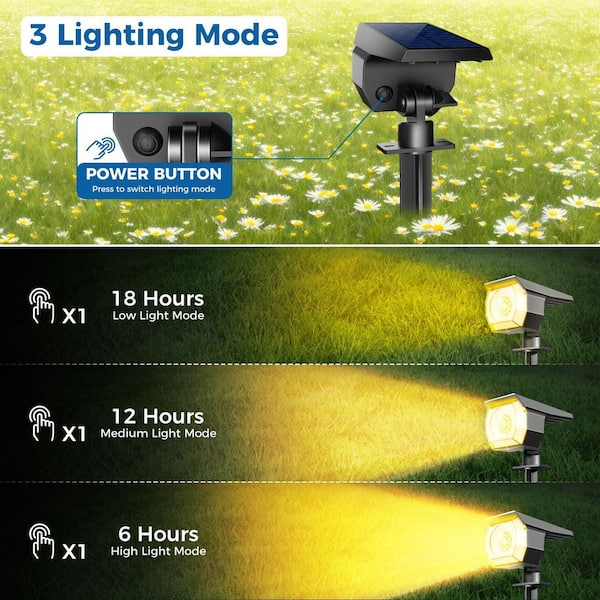Black Integrated LED Plug-In Solar Landscape Flood Light with 3-Modes, Auto On/Off and 2-in-1 Mounting