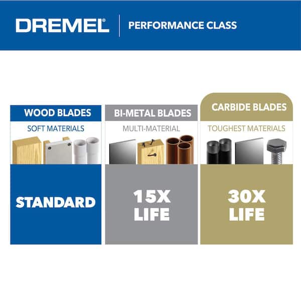 Dremel Multi-Max MM20V 20V Cordless Oscillating Multi-Tool Kit