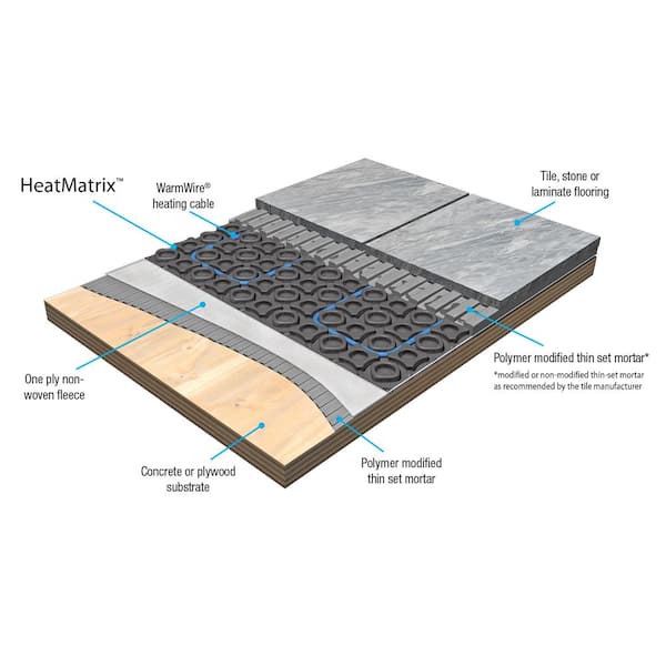 SunTouch Floor Warming HeatMatrix 40 sq. ft. Uncoupling Membrane SunTouch Floor Warming HeatMatrix 40 sq. ft. Uncoupling Membrane
