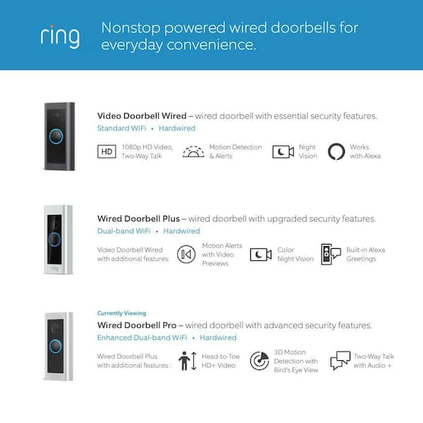 Ring Wired Doorbell Pro - Smart WiFi Video Doorbell Cam with Head-to-Toe HD Video, Bird's Eye View, and 3D Motion Detection