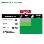 1/2 in. x 18 in. 2-Cutter SDS-PLUS Carbide Drill Bit