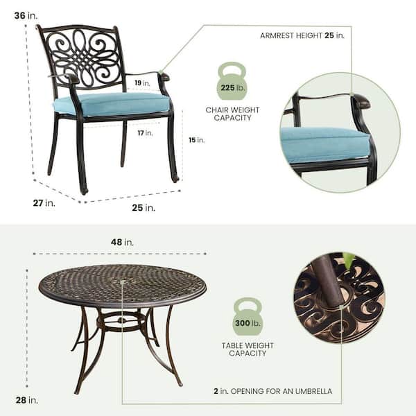 Traditions 5-Piece Aluminum Outdoor Round Patio Dining Set with Blue Cushions