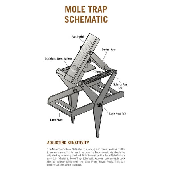 2 Pack-ASPECTEK Mole Trap Gopher Trap Easy Set Eliminator Scissor Trap 