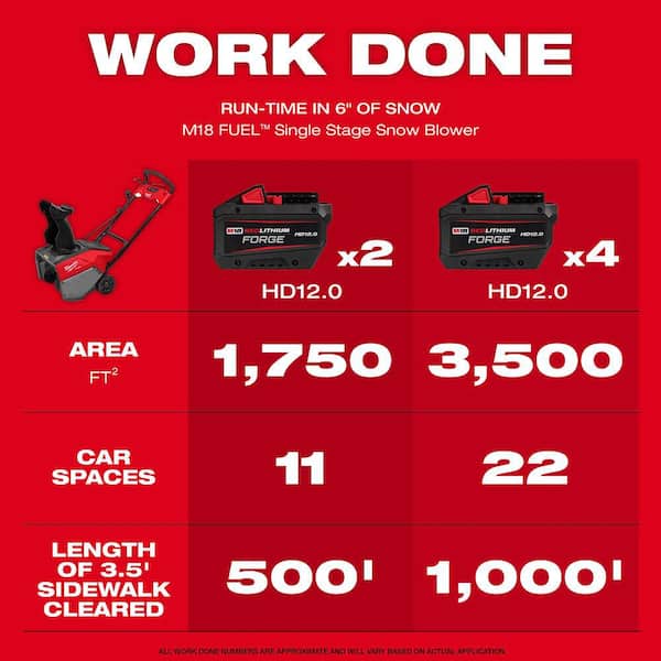 M18 FUEL 18V 21 in. Cordless Dual Battery Auger Propelled Single Stage Snow Blower w/ (2) 12.0 Ah Batteries, Charger