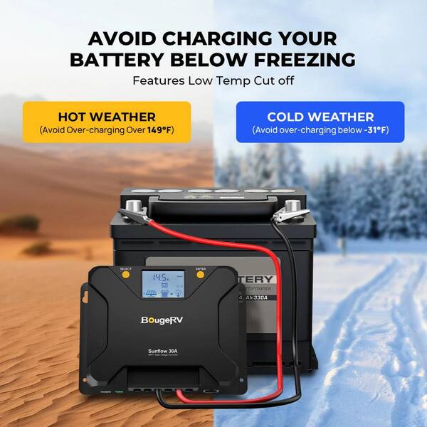 BougeRV - 400-Watt N-type Monocrystalline Solar Power Kit