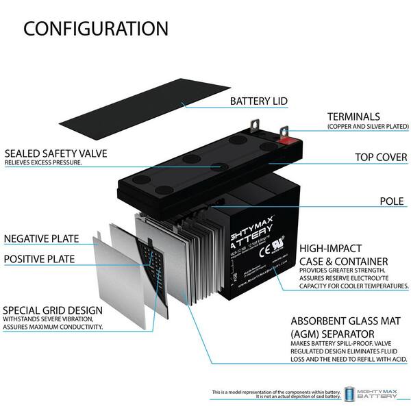 Batterie 12V 2,9 Ah