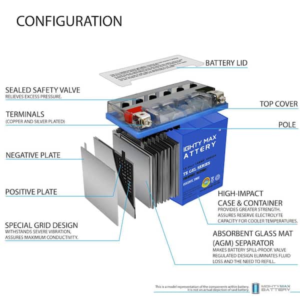 MIGHTY MAX BATTERY YTX14-BS GEL Battery for Kawasaki 1400 Ninja ZX