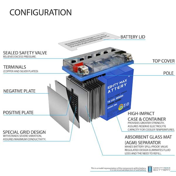 https://images.thdstatic.com/productImages/e2a16fb2-9a5a-4bef-9a82-4aac17805759/svn/mighty-max-battery-specialty-batteries-max3901764-c3_600.jpg