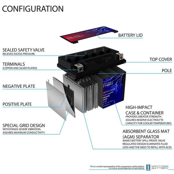 ミッツ MIGHTY MAX BATTERY 12V 11.2Ah Battery Replacement for Yuasa