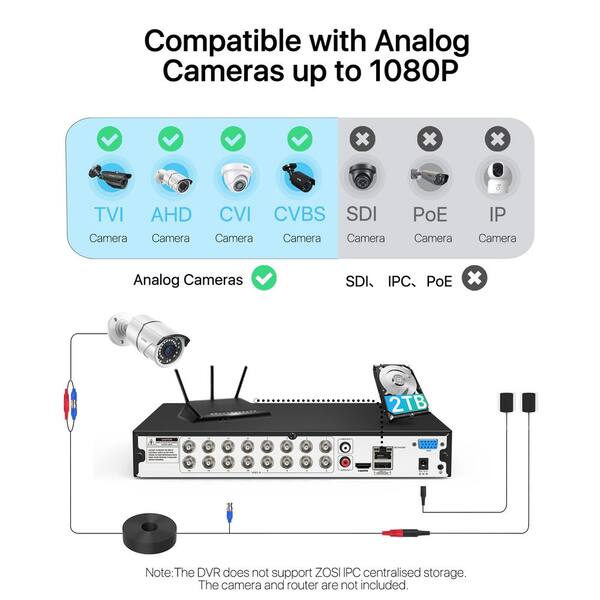 ZOSI H.265+ 16-Channel 5MP-Lite 2TB DVR Security Recorder Plug-in