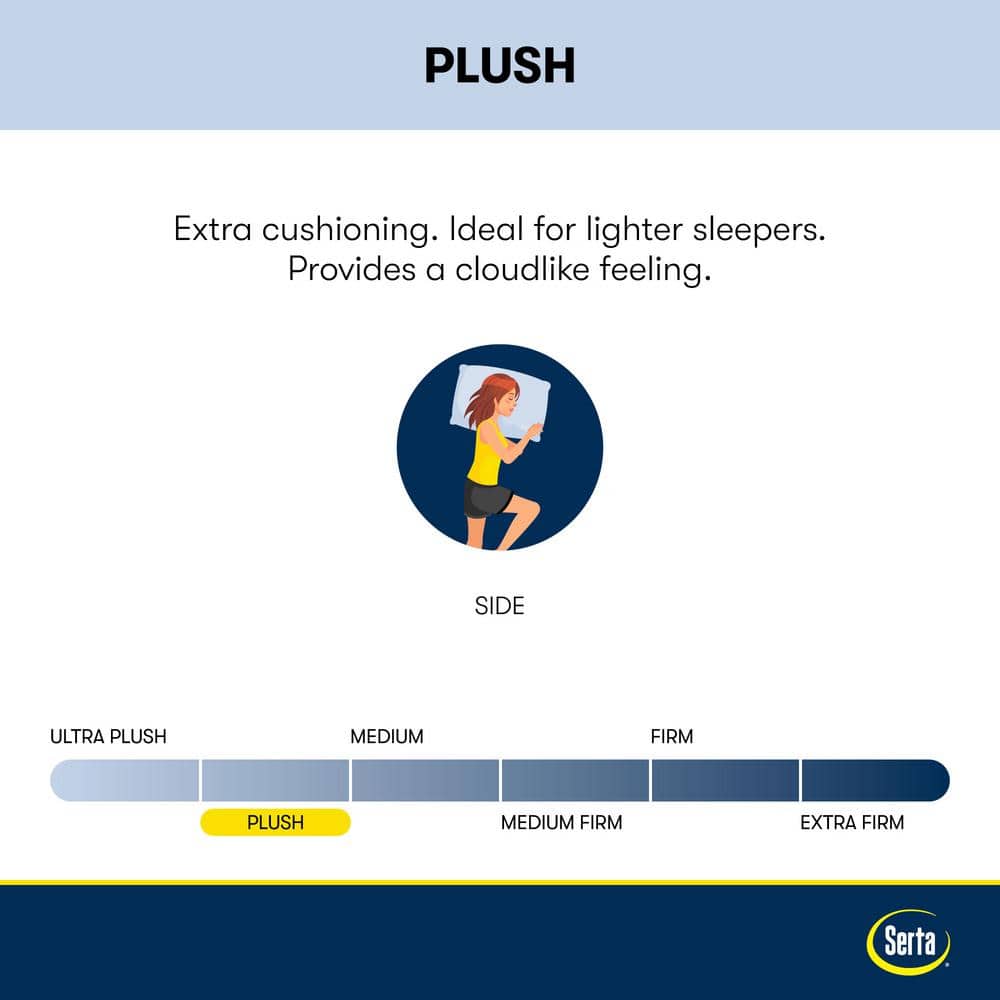 Twin XL Plush Euro Top Innerspring Mattress with Gel Memory Foam
