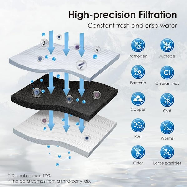 10UA-UF Ultra Filtration Under Sink Water Filter for Baçtёria Reduction,Direct Connect to Kitchen Faucet,Extra RF10-UF