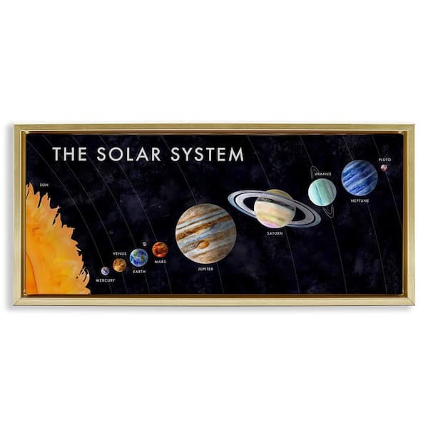 Stupell Industries Educational Solar System by Brett Blumenthal Gold Floater Frame Abstract Graphic Art Print 11 in. x 25 in.