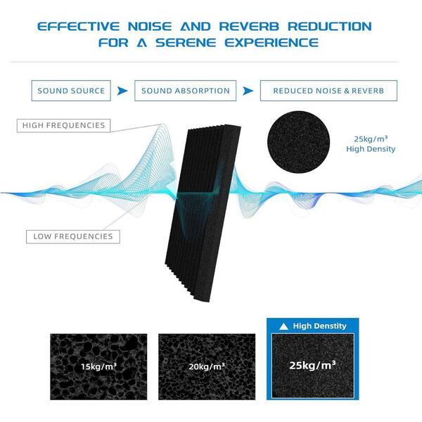 xinyoec 56 Pack 12 x 12 in. Sound Proof Foam Panels with Adhesive