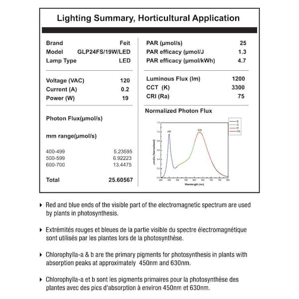 feit 19w led grow light