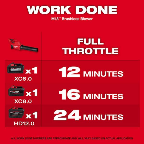 M18 Brushless120 MPH 450 CFM 18V Cordless Handheld Battery Leaf Blower w/ M18 Lithium-Ion High Output 6.0 Ah Battery