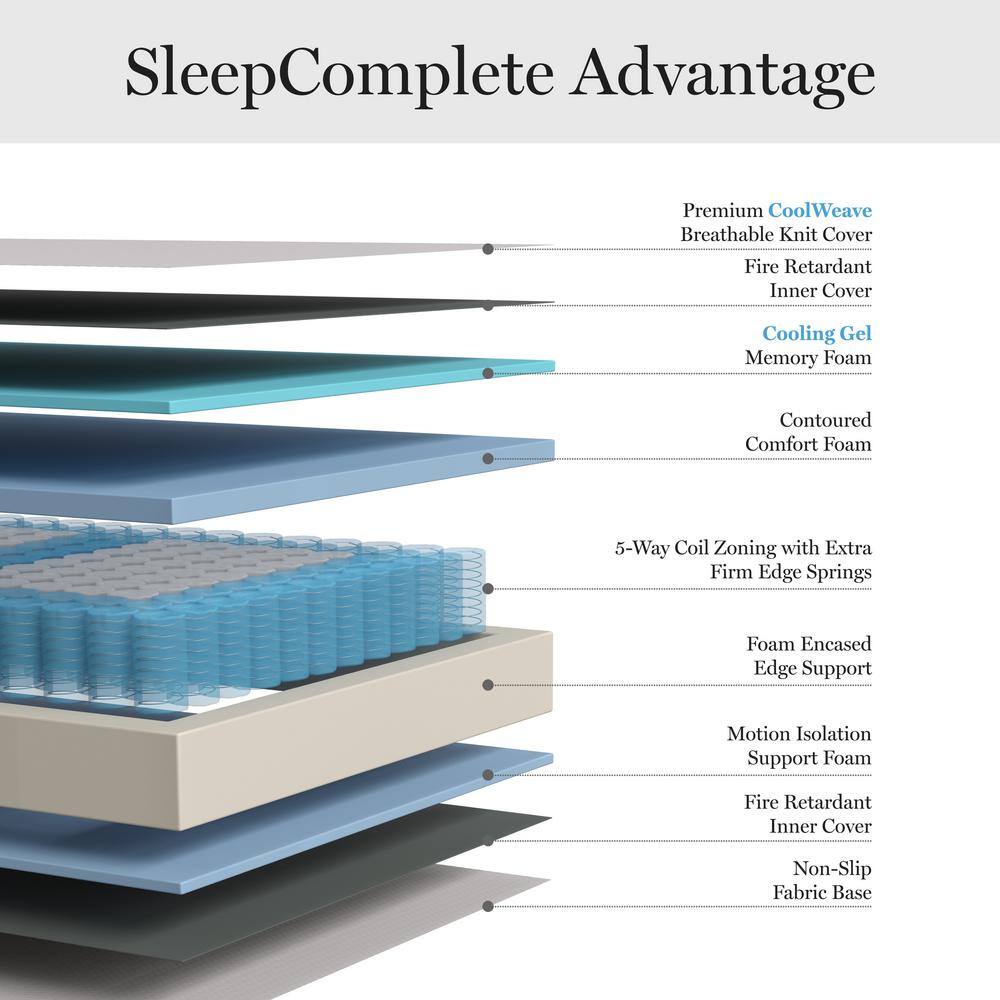 Twin 12" White Innerspring Adjustable Bed Mattress
