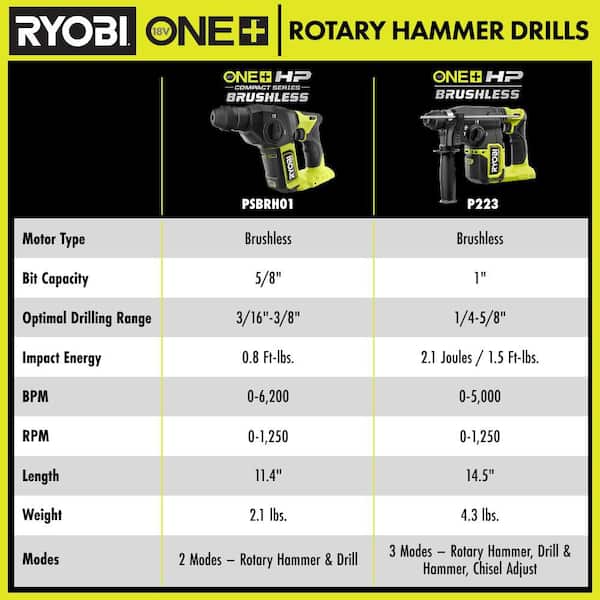 RYOBI - ONE+ HP 18V Brushless Cordless 1 in. SDS-Plus Rotary Hammer Drill (Tool Only)