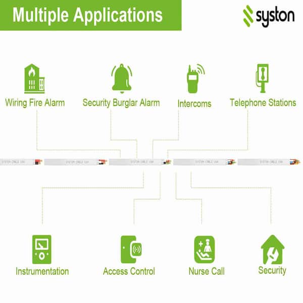 Sound, Alarm & Security Cables | State Electric