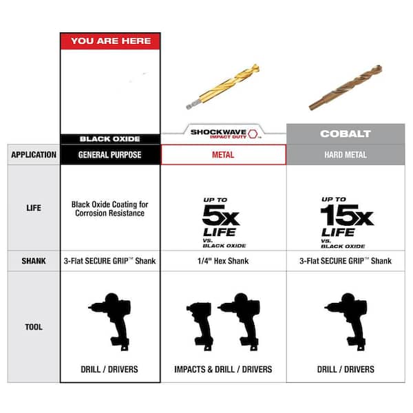 Milwaukee Black Oxide Drill Bit Set (29-Piece) 48-89-2802 - The