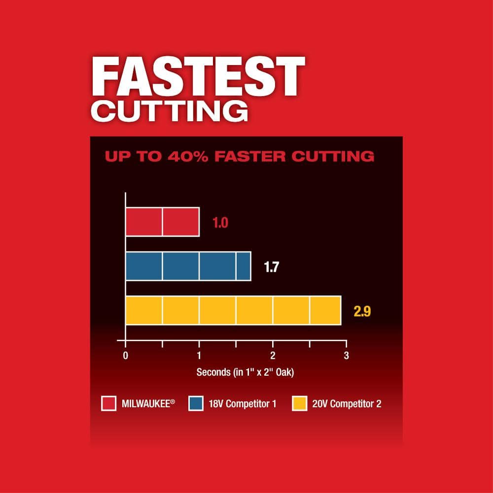 Milwaukee M18 FUEL 18V Lithium Ion Cordless Brushless Oscillating Multi Tool Tool Only - Image 5