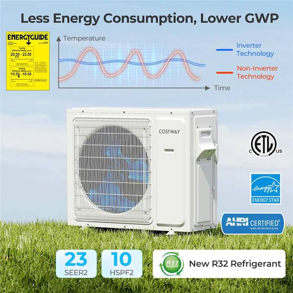 36k BTU 4 Zone 9k Plus 9k Plus 12K Plus 24K BTU Mini Split Air Conditioner 23 SEER2 Wifi Enabled