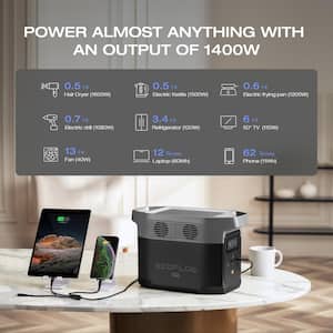 1400W Output/2100W Peak Push-Button Start Battery Generator DELTA Mini for Home Backup Power, Camping and RVs