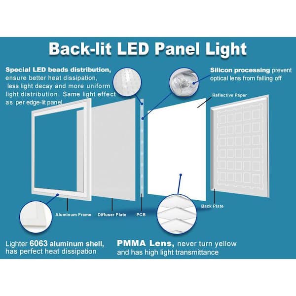 eSenLite 2 ft. x 4 ft. Integrated LED Panel Light Troffer Backlit 6500LM  630W Equivalent White Dim CCT Color Changeable (8-PC) EEBPTL2450W-RC-8 -  The
